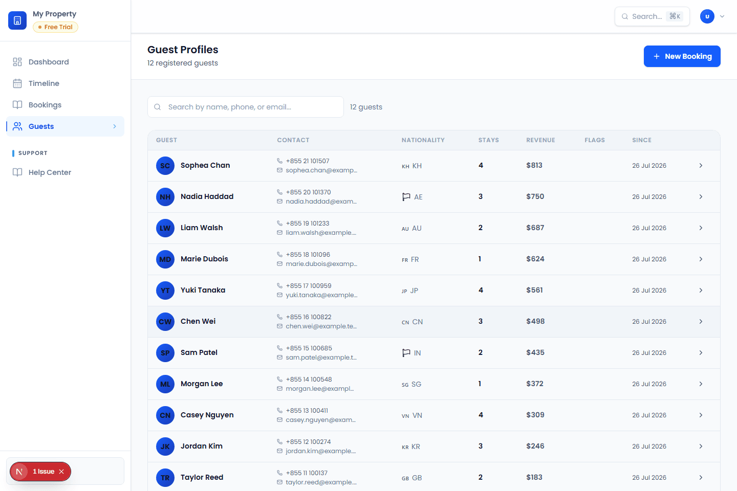 Bayon HMS guest profiles screen using synthetic local data