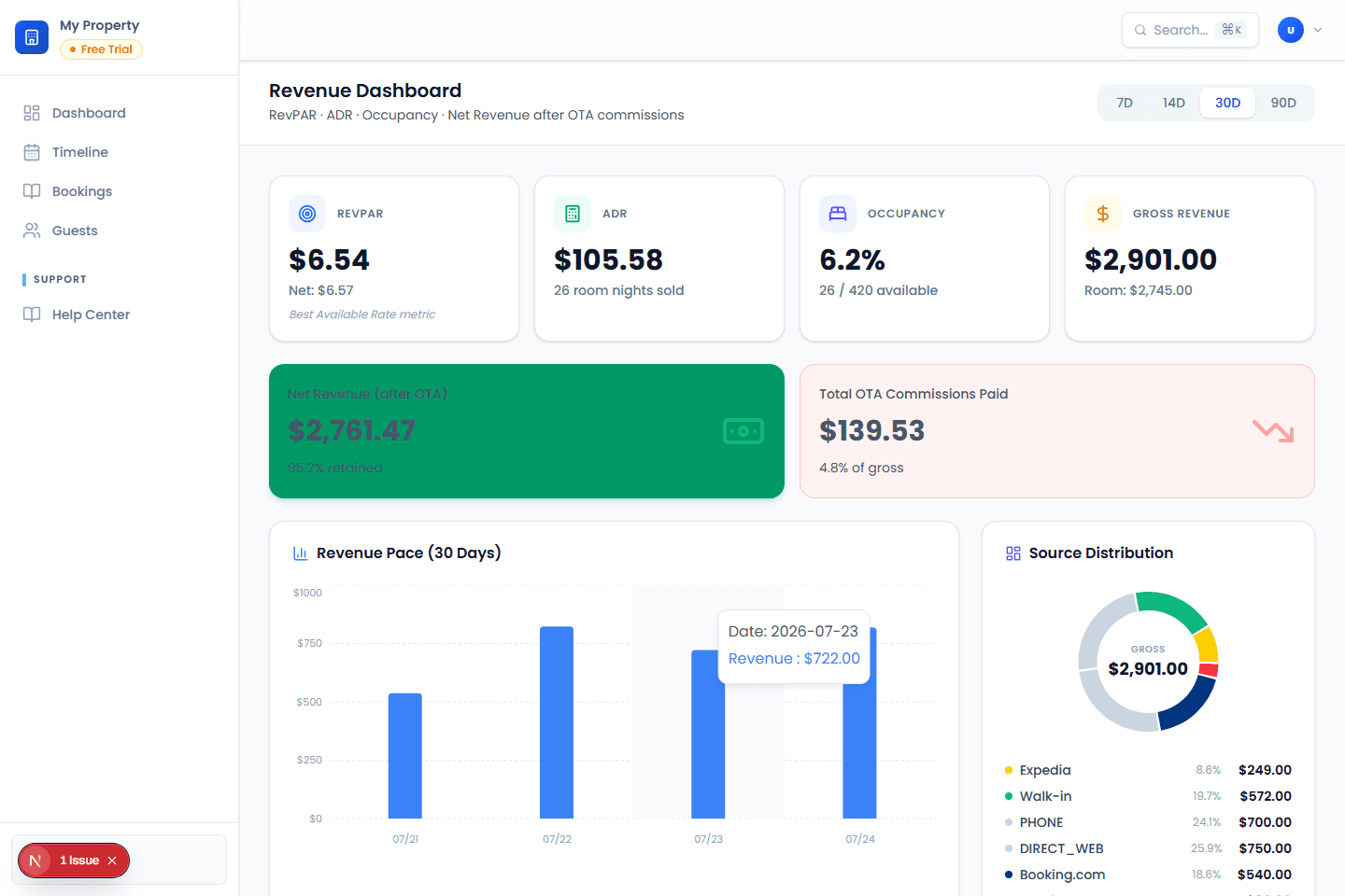 Bayon HMS revenue reports screen using synthetic local data