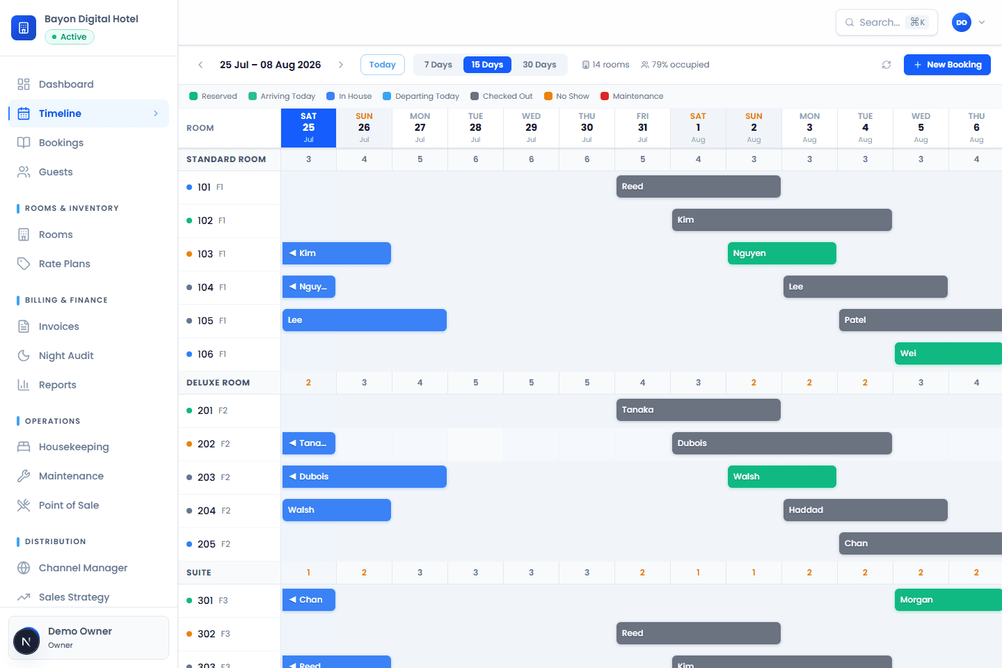 Bayon HMS reservation timeline screen using synthetic local data